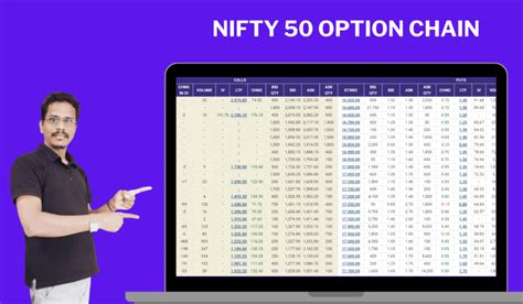 nifty 50 option chain nse live